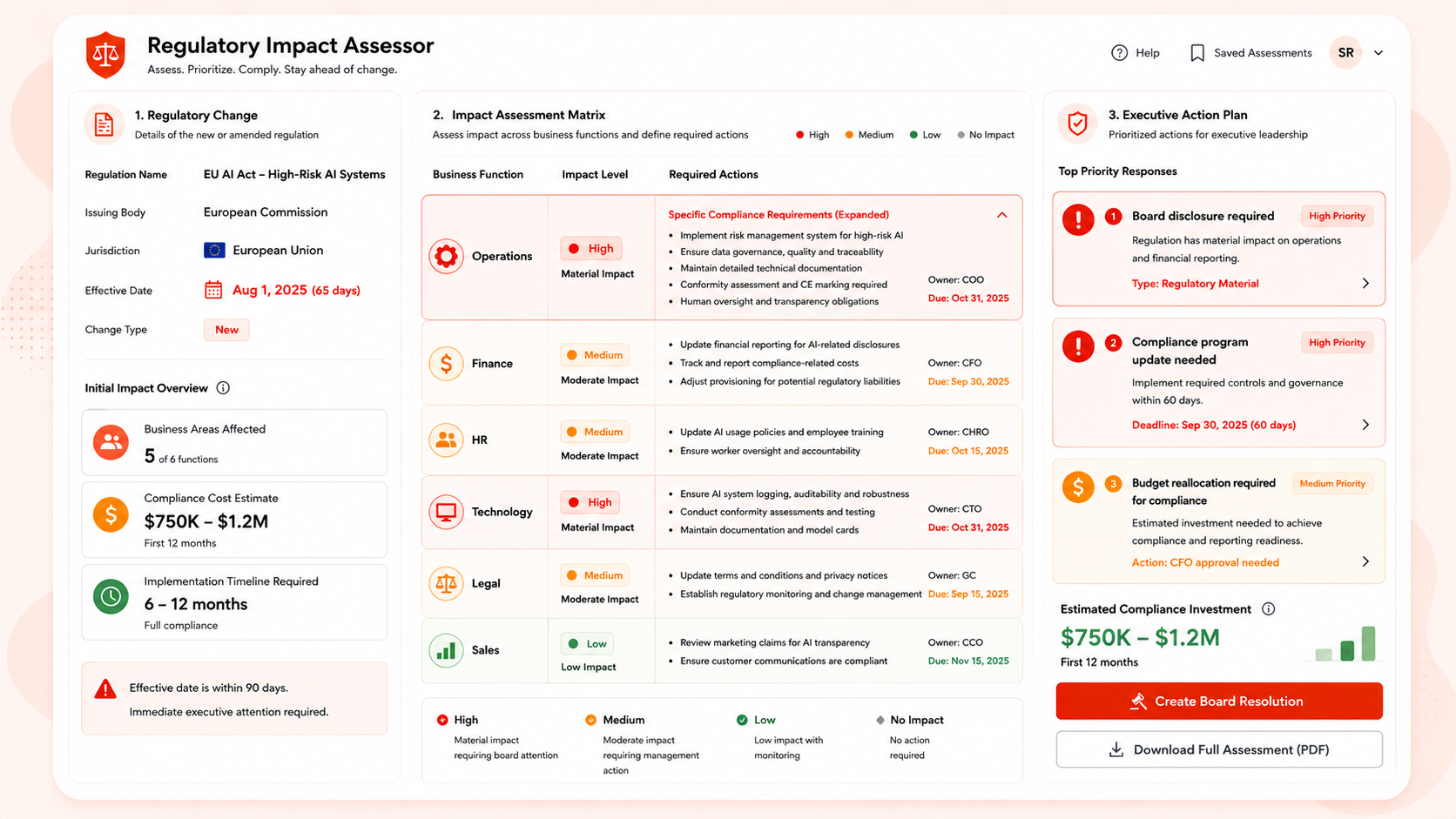 Regulatory Impact Assessor